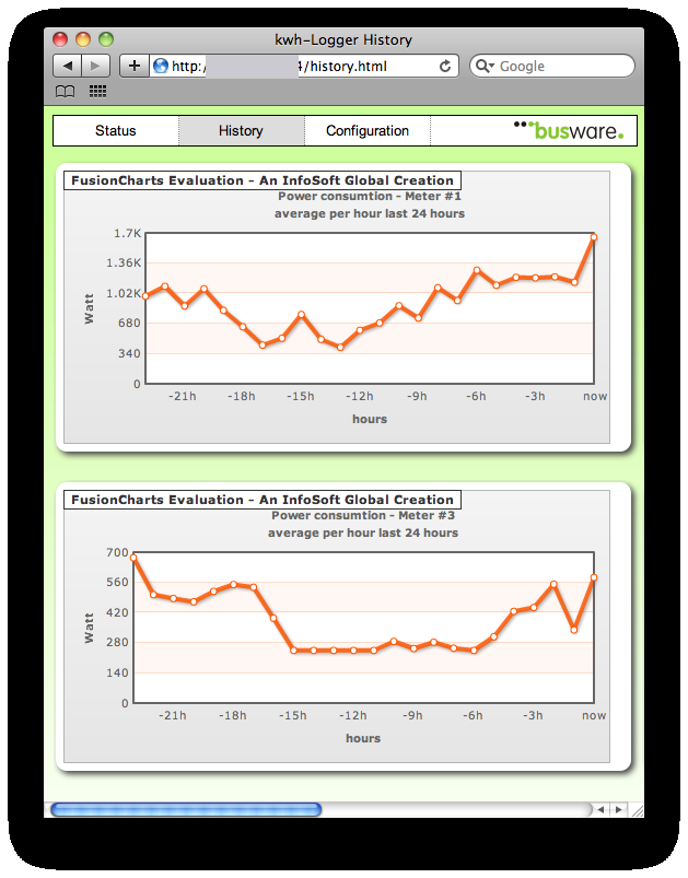 kWh logger web interface: consumption history charts per meter