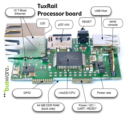 TuxRail processor board with the connectors labelled: Ethernet, LED, microSD, reset, USB host, serial console, GPIO, i.MX233 CPU and power rails