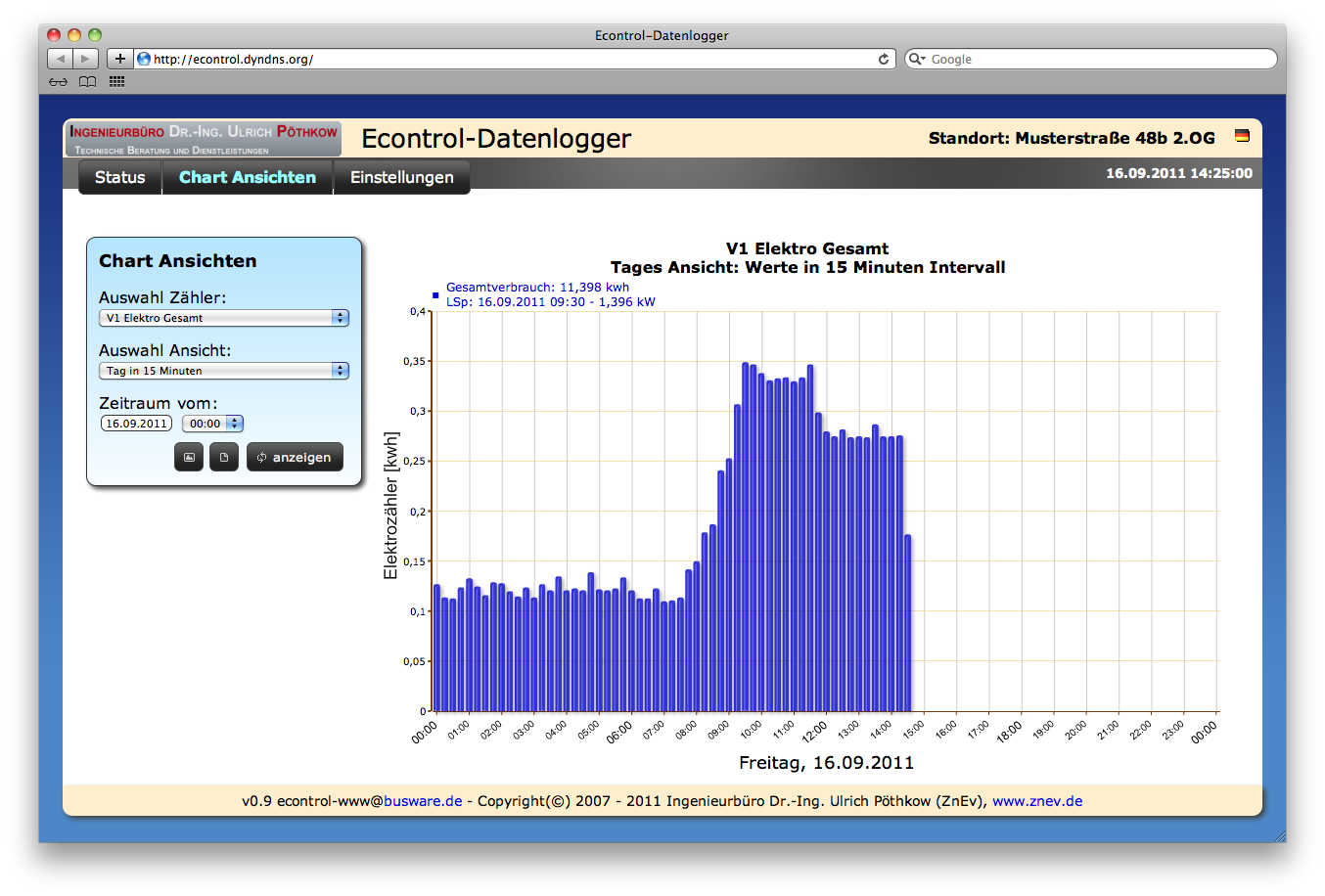 Econtrol data logger: chart view of a day of consumption